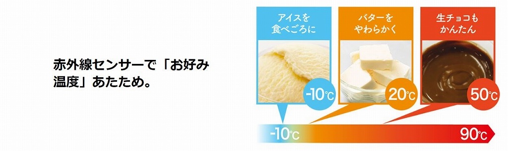 �ԊO���Z���T�[�Łu���D�݉��x�v��������