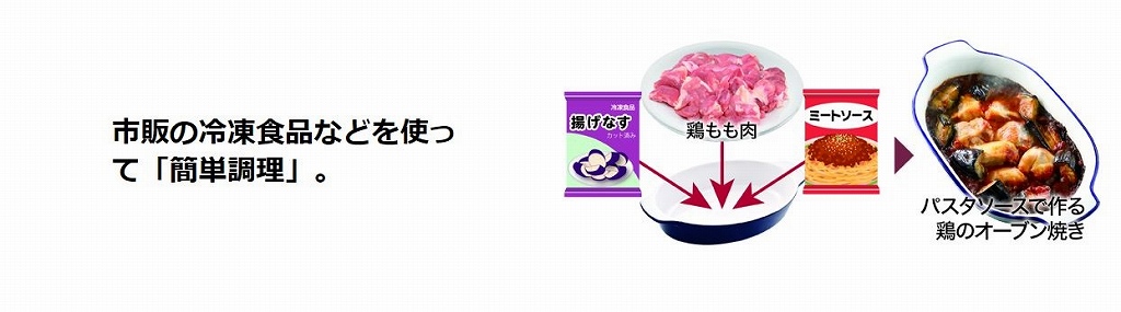 �s�̗̂Ⓚ�H�i�Ȃǂ��g���āu�ȒP�����v