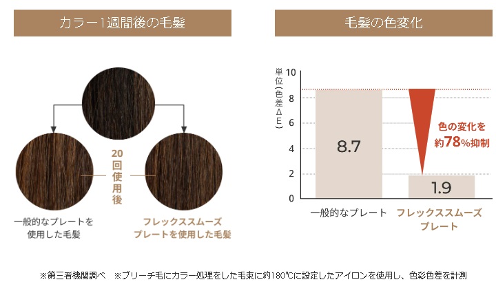 �w�A�J���[�̐F�����ጸ