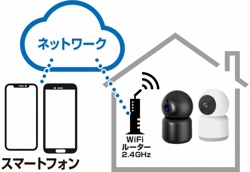 ���i���m�̘A�����\