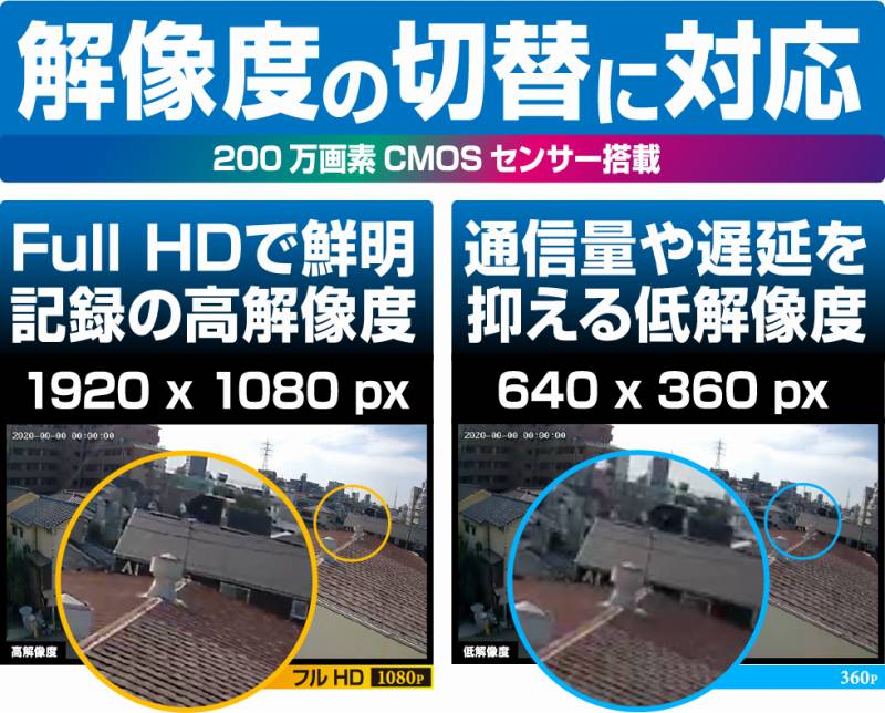 �𑜓x�̐ؑւɑΉ�