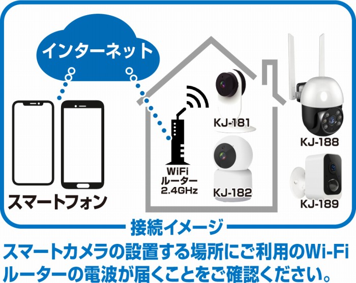 �ڑ��C���[�W