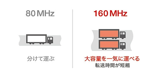 ���C�h�o���h 5GHz 160MHz�Ή�