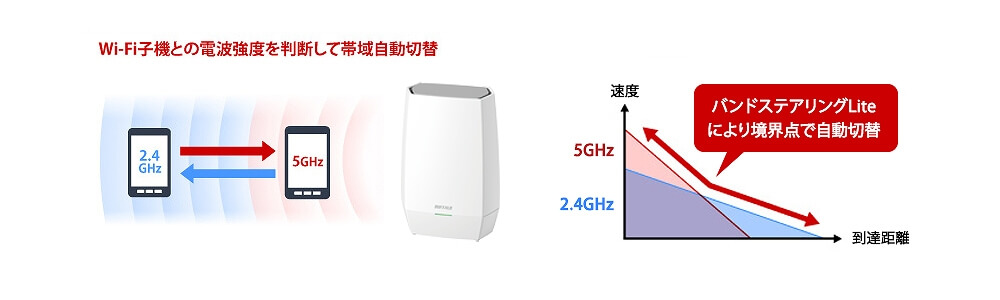 �u�o���h�X�e�A�����OLite�v�@�\����