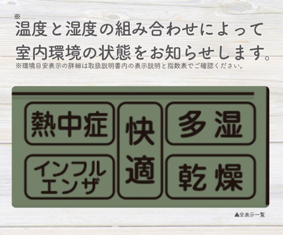 �������̏�Ԃ����m�点