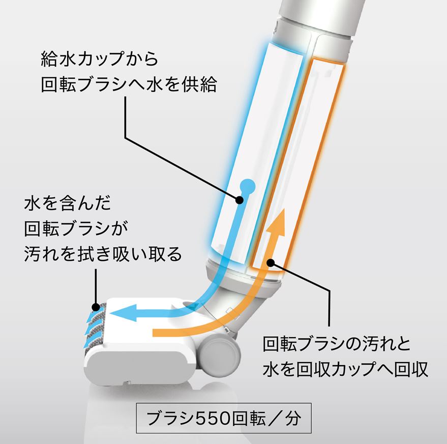 ���@���t���A�N���[�i�[�Ƃ����V�����̌�