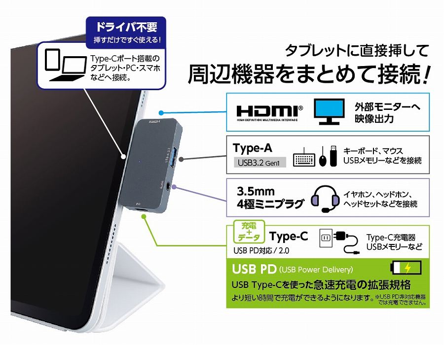 Type-C�|�[�g���ڂ̃^�u���b�g�EPC�E�X�}�z�ɑΉ�