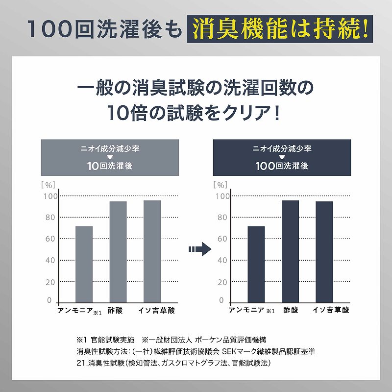 100����������L�@�\�͎���