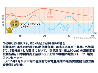 �����L�[�v�����|�INo.1