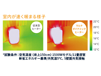 �]���̂Q�{*�f�����g�߂�