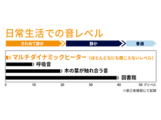 �ċz�������Â��ȉ^�]��