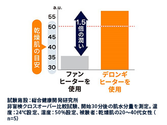 �����A���������ɂ���