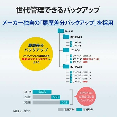 ����Ǘ��ł���o�b�N�A�b�v