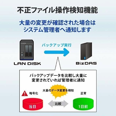 �s���t�@�C�����쌟�m�@�\