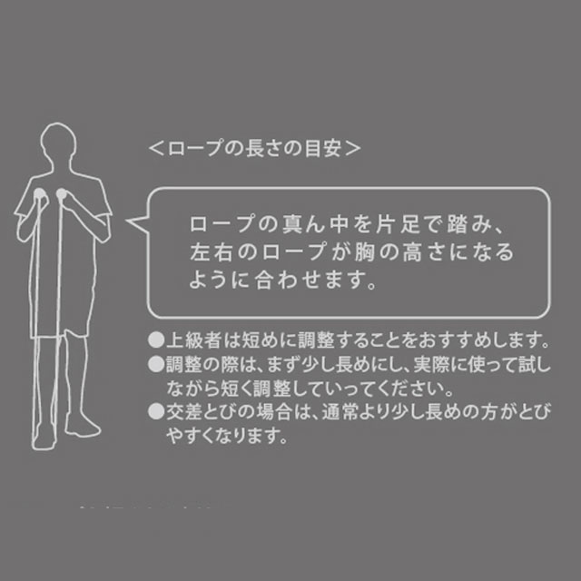 ���[�v�̒����̖ڈ�