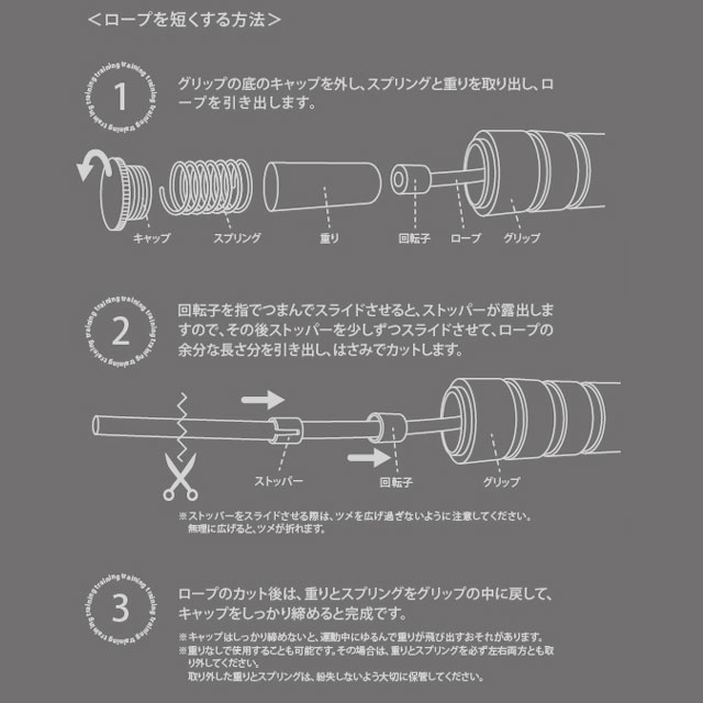 ���[�v��Z��������@