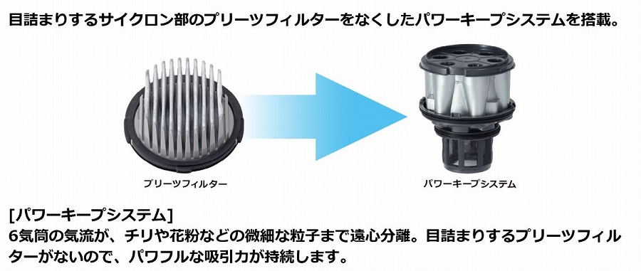 �p���[�L�[�v�V�X�e���𓋍�