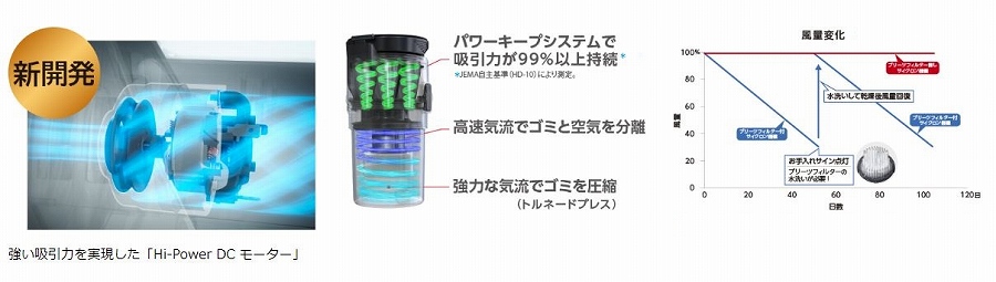 Hi-Power DC ���[�^�[