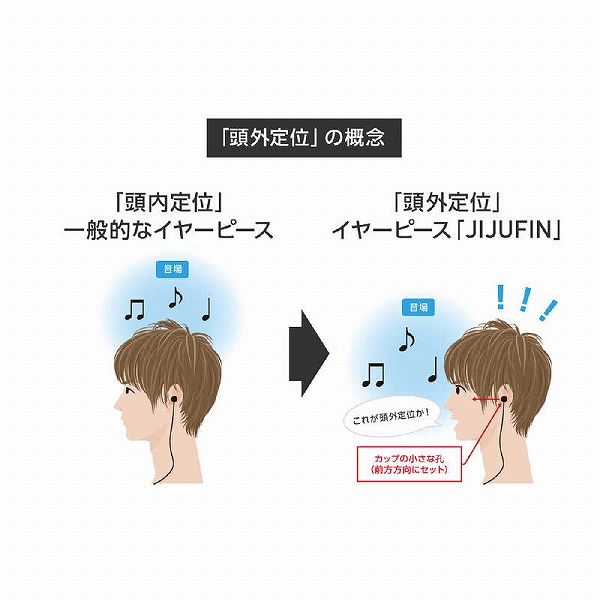 �u���O��ʁv�̊T�O