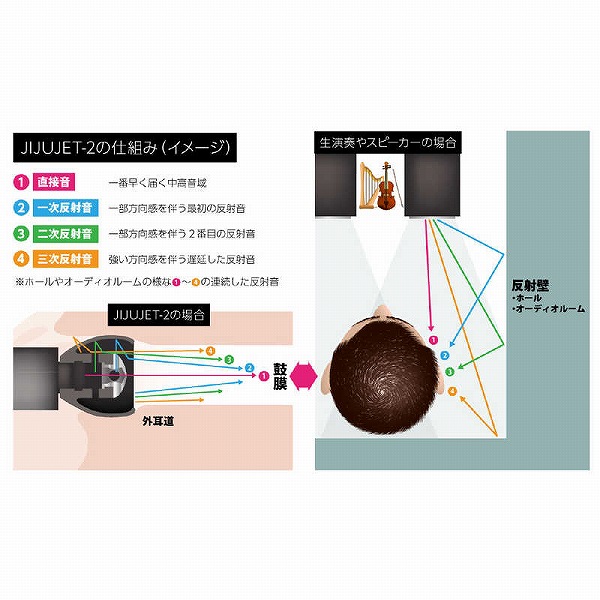 JIJUJET�|2�̎d�g�݁i�C���[�W�j