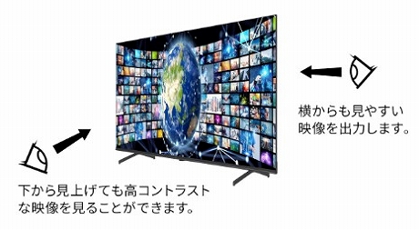 �L����p�p�l���̗p