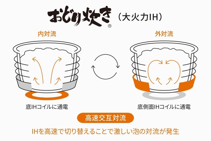 ���ǂ萆���i��Η�IH�j 