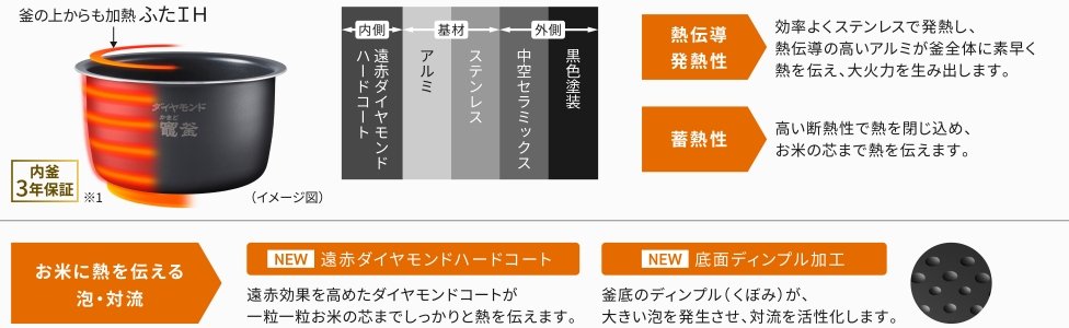 �_�C�������h�}�i���܂ǁj��&�S�ʔ��M6�iIH