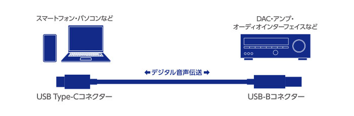 �ڑ��}