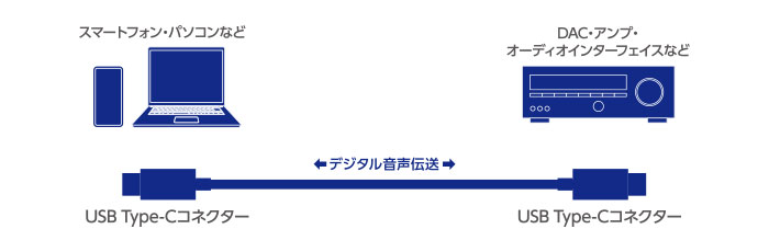 �ڑ��}