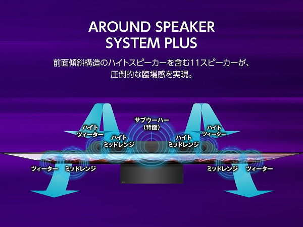 AROUND SPEAKER SYSTEM PLUS