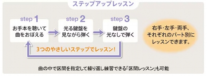 ���񂾂�e����悤�ɂȂ�B�������������m�X�e�b�v�A�b�v���b�X���n