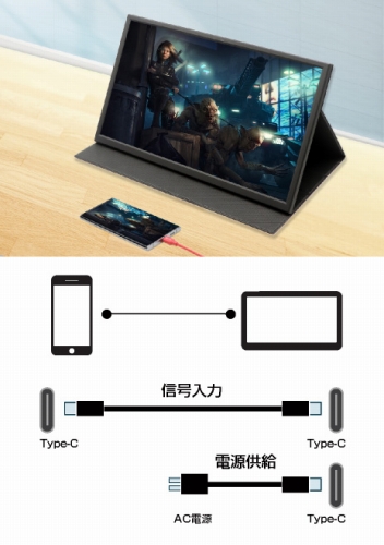 Type-C���ڃX�}�[�g�t�H����^�u���b�gPC��Q�[���f�o�C�X��ڑ�����