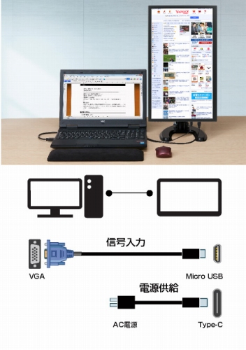 VGA���ڂ̃p�\�R����ڑ�����