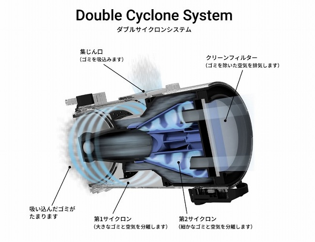 �u�_�u���T�C�N�����V�X�e���ŃS�~�Ƌ�C�����S�����v