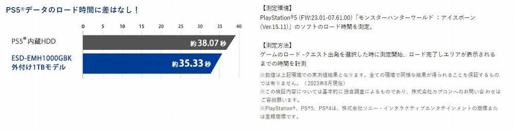 Playstation&reg;5�ŊO�t��SSD���g�p����Playstation&reg;4�̃Q�[�����v���C