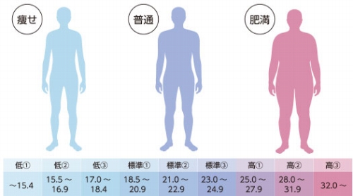 3���ڂ𑪒�\