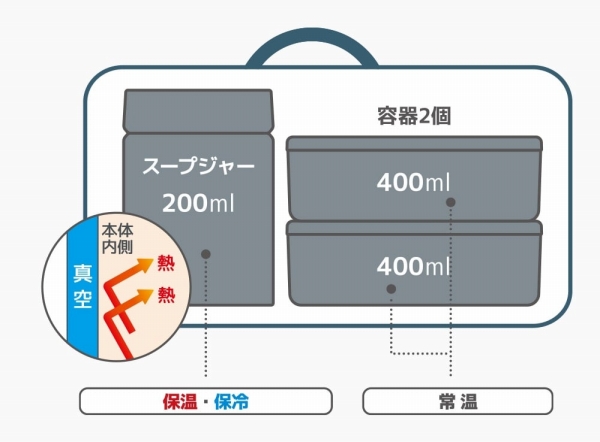 �X�[�v�����`�Z�b�g�̎d�g��