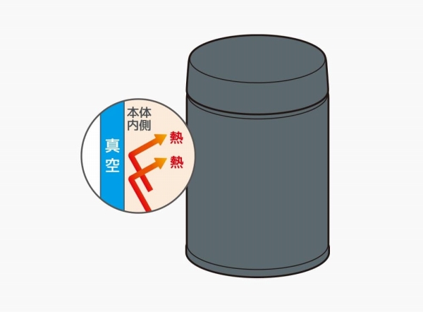 �X�e�����X�����@�т�\��(�X�[�v�W���[)