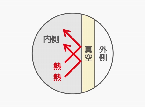 �X�e�����X�����@�т�\��