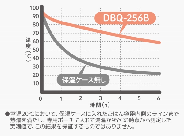 �������𒷎��ԃL�[�v