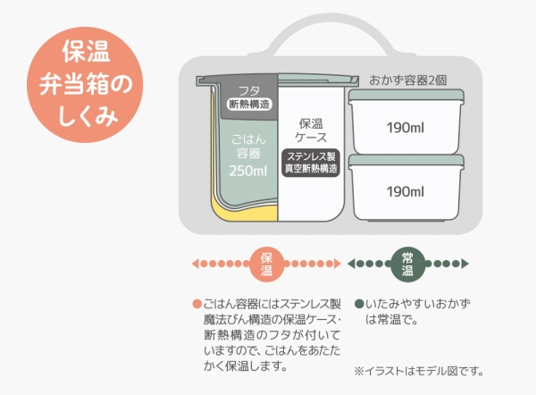 ���������̎d�g��