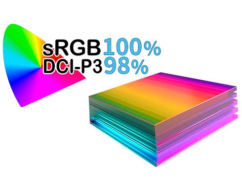 sRGB100%, DCI-P3 98%