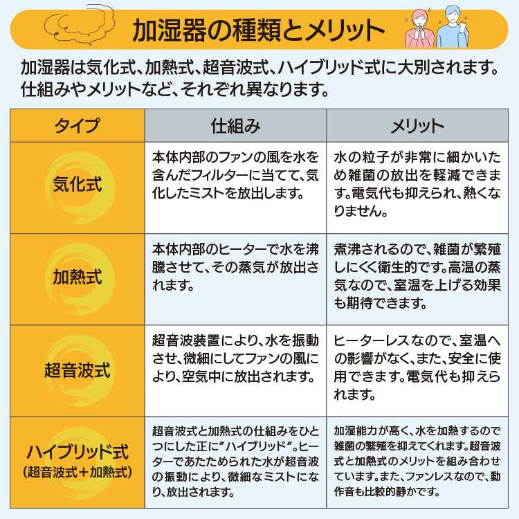 ������̎�ނƃ����b�g