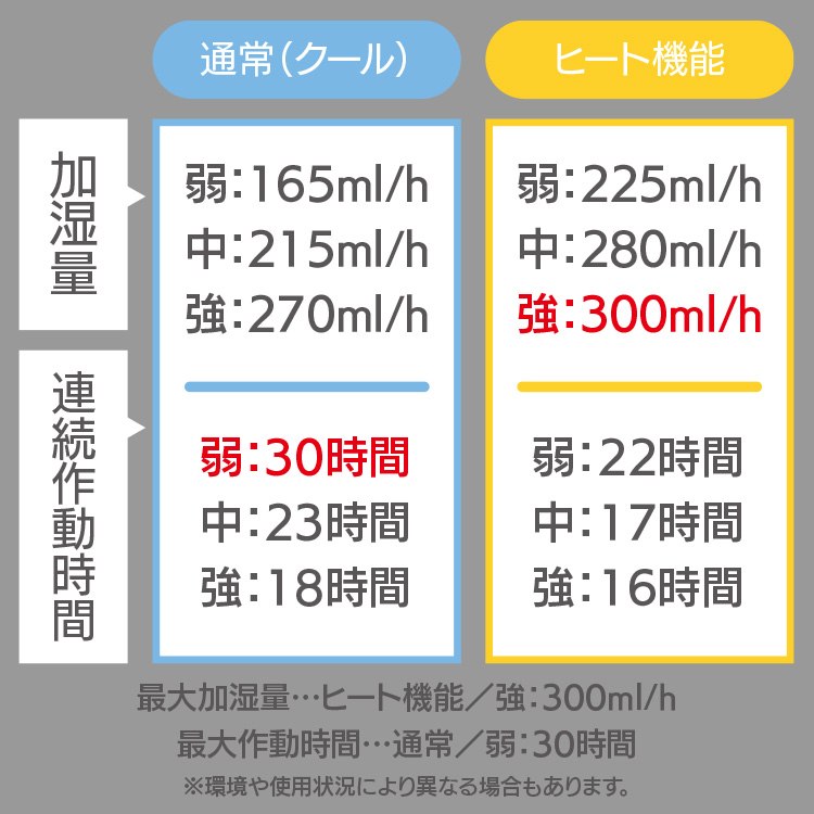 �����ʁE�A���쓮����