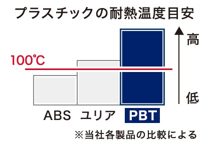 �M�ɋ����Ĉ��S