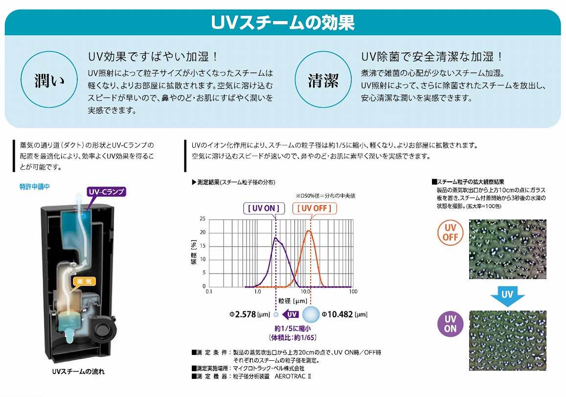 UV�X�`�[���̌���