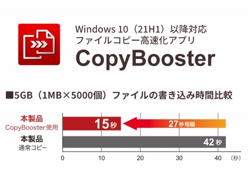 Windows�p�\�R���ł̃t�@�C���]��������ɍ�����