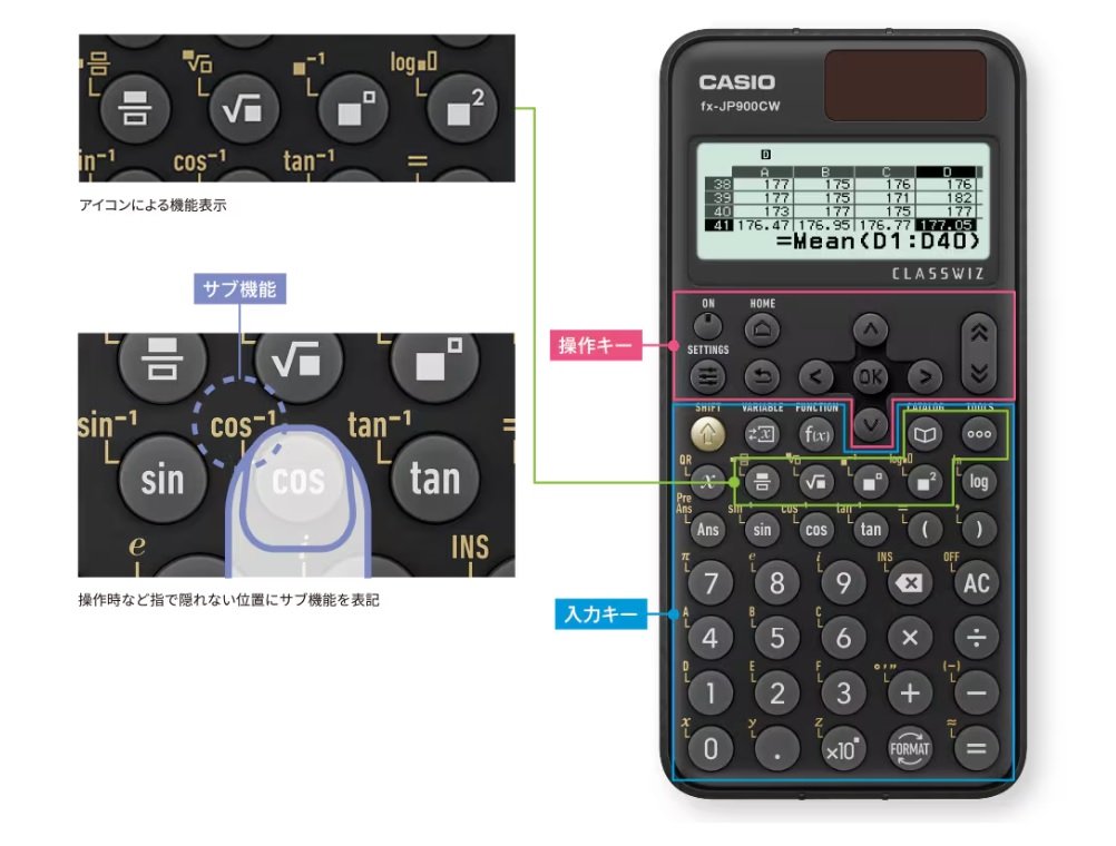 ���₷���g���₷���L�[�\��