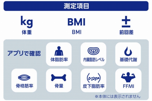 10���ڂ��p�A�v���Ŋm�F�\