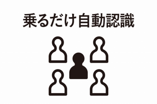 �ߋ��̑���f�[�^����o�^�҂𐄒�